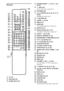 Page 112112GB
Remote
ATV (79)
BDISC SKIP (43)
CSOUND FIELD (70)D./> PRESET –/+, TV CH –/+ (39, 
44, 84)
EH (play) (43)
The H button has a tactile dot.*
FTOP MENU (48)
GC/X/x/c/ENTER (36, 45, 59, 70, 73, 75, 
82, 90)
C/X/x/c
 have tactile dots.*
HO RETURN (50)
IALBUM –/+ (44, 80)
JANGLE (74)
KAUDIO (68)
The AUDIO button has a tactile dot.*
LSUBTITLE (74)
MNumber buttons (48, 75, 79)
The number 5 button has a tactile dot.*
NCLEAR, - (39, 45, 80)
OREPEAT, FM MODE (47, 84)
PPROGRESSIVE, TUNER MENU (29, 83)
QTV [/1...