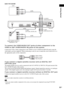 Page 35Getting Started
35GB
DAV-FX1000W
To connect the VIDEO/AUDIO OUT jacks of other component to the 
VIDEO or SAT (VIDEO/AUDIO IN) jacks of this system
Connect the VCR or other components to the VIDEO or SAT (VIDEO/AUDIO IN) jacks using the 
video/audio cord (not supplied). When connecting a cord, be sure to match the color-coded sleeves to 
the appropriate jacks on the components.
If you connect a digital satellite receiver with an DIGITAL OUT 
(OPTICAL) jack
The digital satellite receiver can be connected...
