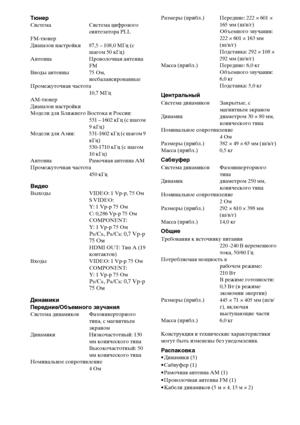 Page 108
108RU
ТюнерСистема Система цифроФЮого синтезатора PLL
FM-тюнер
ДиаФЭазон настройки 87,5 – 108,0 МГц (с  шагом 50 кГц)
Антенна ПроФЮолочная антенна  FM
ВФЮоды антенны 75 Ом,  несбалансироФЮанные
Промежуточная частота 10,7 МГц
AM-тюнер
ДиаФЭазон настройки 
Модели для Ближнего Востока и России: 531 – 1602 кГц (с шагом 
9 кГц)
Модели  для  Азии: 531-1602 кГц (с шагом 9  кГц)
530-1710 кГц (с шагом 
10 кГц)
Антенна Рамочная антенна АМ
Промежуточная частота 450 кГц
ВидеоВыходы  VIDEO: 1 Vp-p, 75 ОмS VIDEO:
Y:...