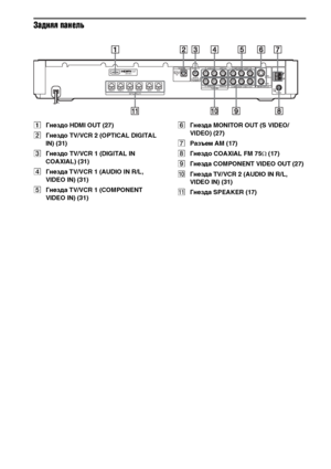 Page 116
116RU
Задняя панель
AГнездо HDMI OUT (27)
B Гнездо TV/VCR 2 (OPTICAL DIGITAL 
IN) (31)
C Гнездо TV/VCR 1 (DIGITAL IN 
COAXIAL) (31)
D ГнездЧB TV/VCR 1 (AUDIO IN R/L, 
VIDEO IN) (31)
E ГнездЧB TV/VCR 1 (COMPONENT 
VIDEO IN) (31) F
ГнездЧB MONITOR OUT (S VIDEO/
VIDEO) (27)
G РЧBзъем AM (17)
H Гнездо COAXIAL FM 75 Ω (17)
I ГнездЧB COMPONENT VIDEO OUT (27)
J ГнездЧB TV/VCR 2 (AUDIO IN R/L, 
VIDEO IN) (31)
K ГнездЧB SPEAKER (17)
AM
COAXIALFM75SPEAKERFRONT R FRONT L SUR R SUR L CENTER WOOFERCOMPONENT VIDEO...