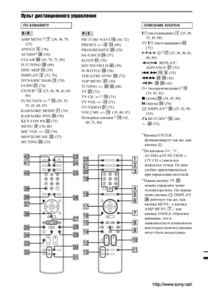 Page 128
Sony Corporation   Printed in China
Пульт дъ[ъbтанцъ[онного управленъ[я
AMP MENU3) 7  (26, 36, 79, 
123)
ANGLE  5 (56)
AUDIO
2)  ek  (50)
CLEAR  el (43, 70, 72, 88)
D.TUNING  wh (69)
DISC SKIP  qf (33)
DISPLAY  2 (53, 70)
DYNAMIC BASS  3 (78)
ECHO  ea (74)
ENTER
1)  4  (23, 26, 36, 42, 68, 
80)
FUNCTION +/–
2)  0  (29, 33, 
35, 45, 68, 83)
KARAOKE MODE  qa (74)
KARAOKE PON  e; (76)
KEY CON #/b  es (75)
MENU  6 (50, 68)
MIC VOL +/–  qs (74)
MOVIE/MUSIC  wg (37)
MUTING  ed (33) PICTURE NAVI 
qk (44, 72)...