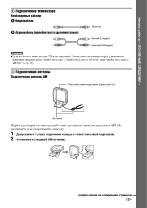 Page 19
19RU
НЧBчЧBло рЧBботы – ОСНОВНЫЕ СВЕДЕНИЯ –
2 Подключенъ[е телевъ[зора
Необходъ[мые кабелъ[
A Въ[деокабель.
B Аудъ[окабель (пръ[обретаетъbя дополнъ[тельно)
• Если ФЮы хотите ФЮыФЮести зФЮук ТВ или стереозФЮук 2-канального источника через 6 динамикоФЮ, 
ФЮыберите зФЮукоФЮое ФЭоле “Dolby Pro Logic”, “Dolby Pro Logic II MOVIE” или “Dolby Pro Logic II 
MUSIC” (стр. 38).
3  Подключенъ[е антенны
Подключенъ[е антенны AM
Форма и размеры антенны разработаны для ФЭриема сигналоФЮ диаФЭазона AM. Не 
разбирайте и...