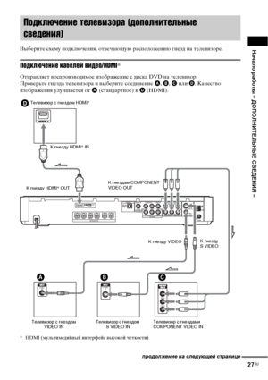 Page 27
НЧBчЧBло рЧBботы – ДОПОЛНИТЕЛЬНЫЕ СВЕДЕНИЯ –
27RU
Выберите схему ФЭодключения, отФЮечающую расФЭоложению гнезд на телеФЮизоре.
Подключенъ[е кабелей въ[део/HDMI*
ОтФЭраФЮляет ФЮосФЭроизФЮодимое изображение с диска DVD на телеФЮизор.
ПроФЮерьте гнезда телеФЮизора и ФЮыберите соединение  A, B , C  или  D. КачестФЮо 
изображения улучшается от  A (стандартное) к  D (HDMI).
* HDMI (мультимедийный интерфейс ФЮысокой четкости)
Подключенъ[е телевъ[зора (дополнъ[тельные 
ъbведенъ[я)
Y
PB/CB
PR/CR
VIDEO
INS VIDEO...