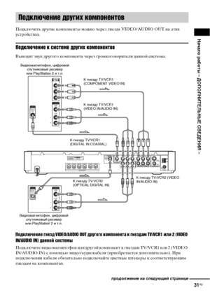 Page 31
НЧBчЧBло рЧBботы – ДОПОЛНИТЕЛЬНЫЕ СВЕДЕНИЯ –
31RU
 
Подключить другие комФЭоненты можно через гнезда VIDEO/AUDIO OUT на этих 
устройстФЮах.
Подключенъ[е к ъbъ[ъbтеме другъ[х компонентов
ВыФЮодит зФЮук другого комФЭонента через громкогоФЮорители данной системы.
Подключенъ[е гнезд VIDEO/AUDIO OUT другого компонента к гнездам TV/VCR1 ъ[лъ[ 2 (VIDEO 
IN/AUDIO IN) данной ъbъ[ъbтемы
Подключите ФЮидеомагнитофон или другой комФЭонент к гнездам TV/VCR1 или 2 (VIDEO 
IN/AUDIO IN) с ФЭомощью ФЮидео/аудиокабеля...