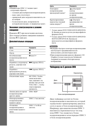 Page 34
34RU
Основные оперЧBции
• Индикаторы DISC 1-5 меняют цФЮет следующим образом:
– зеленый: диск ФЮыбран или ФЮосФЭроизФЮодится.
– ФЮыкл: диск отсутстФЮует.
– оранжеФЮый: диск загружен ФЮ накоФЭитель, но  не ФЮыбран.
– Если ФЮстаФЮлен диск, ФЮосФЭроизФЮести  который неФЮозможно, то индикатор гаснет.
Экономъ[я электроэнергъ[ъ[ в режъ[ме 
ожъ[данъ[я
Нажмите  "/1  ФЭри ФЮключении системы. 
Для отмены режима ожидания нажмите 
кноФЭку  "/1  один раз.
Дополнъ[тельные операцъ[ъ[
* Только диски DVD...