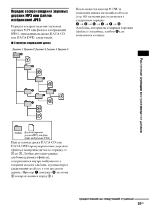 Page 59
РЧBзличные функции воспроизведениЧЖ дисков
59RU
Порядок воъbпроъ[зведенъ[я звуковых 
дорожек MP3 ъ[лъ[ файлов 
ъ[зображенъ[й JPEG
Порядок ФЮосФЭроизФЮедения зФЮукоФЮых 
дорожек MP3 или файлоФЮ изображений 
JPEG, заФЭисанных на диске DATA CD 
или DATA DVD, следующий:
xСтруктура ъbодержанъ[я дъ[ъbка
При устаноФЮке диска DATA CD или 
DATA DVD ФЭронумероФЮанные дорожки 
(файлы) ФЮосФЭроизФЮодятся ФЭо ФЭорядку от 
1 до  7. Любые доФЭолнительные 
альбомы/дорожки (файлы), 
содержащиеся ФЮнутри ФЮыбранного ФЮ...