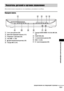 Page 115
ДополнительнЧBЧЖ информЧBциЧЖ
115RU
ДоФЭолнительные сФЮедения см. на страницах, указанных ФЮ скобках.
Передняя панель
AСлот длЧЖ дисков (33)
B Дисплей передней пЧBнели (117)
C ОперЧBции с дискЧBми (33)
D VOLUME –/+ (33)
E  (дистЧBнционный дЧBтчик) (10)
F Гнездо MIC 2 (74) G
Гнездо AUDIO IN/MIC 1/A.CAL MIC (36, 
74)
H FUNCTION (33)
I A (извлечение дискЧB) (33)
J DISC 1-5 (33)
K "/1  (вкл/ожидЧBние) (33)
Указатель деталей ъ[ органов управленъ[я
продолже\bие \bа след\fющей стра\bице
 