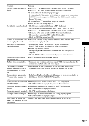 Page 109Additional Information
109GB
The JPEG image file cannot be 
played. The DATA CD is not recorded in ISO 9660 Level 1/Level 2, or Joliet.
 The DATA DVD is not recorded in UDF (Universal Disk Format).
 It has an extension other than “.jpeg” or “.jpg.”
 It is larger than 3,072 (width) × 2,048 (height) in normal mode, or more than 
2,000,000 pixels in progressive JPEG image file which is mainly used on 
Internet Web sites.
 It does not fit the TV screen (those images are reduced).
 Check the [MEDIA] setting...