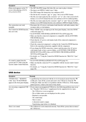 Page 110110GB
USB device
[Data error] appears on the TV 
screen when playing a DATA 
CD or DATA DVD. The MP3 file/JPEG image file/video file you want to play is broken.
 The data is not MPEG1 Audio Layer 3 data.
 The JPEG image file format does not conform to DCF.
 The file has the extension “.jpg” or “.jpeg,” but is not in JPEG format.
 The file you want to play has the extension “.avi” or “.divx” but is not in DivX 
format, or is in DivX format but does not conform to DivX Certified profiles.
 The file you...