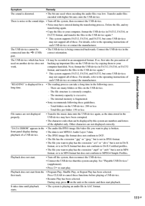 Page 111Additional Information
111GB
The sound is distorted.  The bit rate used when encoding the audio files was low. Transfer audio files 
encoded with higher bit rates onto the USB device.
There is noise or the sound skips.  Turn off the system, then reconnect the USB device.
 Noise may have entered during the transferring process. Delete the file, and try 
transferring again.
 Copy the files to your computer, format the USB device in FAT12, FAT16, or 
FAT32 format, and transfer the files to the USB device...