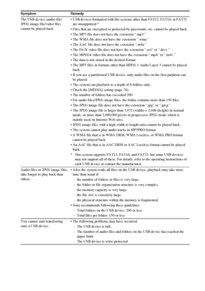 Page 112112GB
The USB device (audio file/ 
JPEG image file/video file) 
cannot be played back. USB devices formatted with file systems other than FAT12, FAT16, or FAT32 
are unsupported.*
 Files that are encrypted or protected by passwords, etc. cannot be played back.
 The MP3 file does not have the extension “.mp3.”
 The WMA file does not have the extension “.wma.”
 The AAC file does not have the extension “.m4a.”
 The DivX video file does not have the extension “.avi” or “.divx.”
 The MPEG4 video file does not...