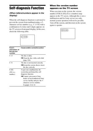 Page 116116GB
Self-diagnosis Function 
(When letters/numbers appear in the 
display)
When the self-diagnosis function is activated to 
prevent the system from malfunctioning, a 5-
character service number (e.g., C 13 50) with a 
combination of a letter and 4 digits appears on 
the TV screen or front panel display. In this case, 
check the following table.
When the version number 
appears on the TV screen
When you turn on the system, the version 
number [VER.X.XX] (X is a number) may 
appear on the TV screen....