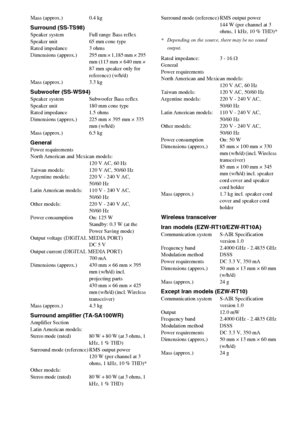 Page 118118GB
Mass (approx.) 0.4 kg
Surround (SS-TS98)Speaker system Full range Bass reflex
Speaker unit 65 mm cone type
Rated impedance 3 ohms
Dimensions  (approx.) 295 mm × 1,185 mm × 295 
mm (113 mm × 640 mm × 
87 mm speaker only for 
reference) (w/h/d)
Mass (approx.) 3.3 kg
Subwoofer (SS-WS94)Speaker system Subwoofer Bass reflex
Speaker unit 180 mm cone type
Rated impedance 1.5 ohms
Dimensions (approx.) 225 mm × 395 mm × 335 
mm (w/h/d)
Mass (approx.) 6.5 kg
GeneralPower requirements
North American and...