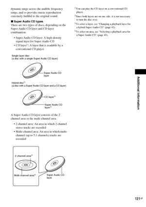 Page 121Additional Information
121GB
dynamic range across the audible frequency 
range, and so provides music reproduction 
extremely faithful to the original sound.
xSuper Audio CD types
There are two types of discs, depending on the 
Super Audio CD layer and CD layer 
combination.
 Super Audio CD layer: A high-density 
signal layer for Super Audio CD
 CD layer
1): A layer that is readable by a 
conventional CD player
A Super Audio CD layer consists of the 2 
channel area or the multi-channel area.
 2 channel...