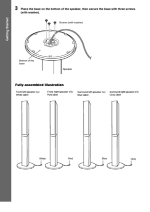 Page 1414GB
Getting Started
3Place the base on the bottom of the speaker, then secure the base with three screws 
(with washer).
Fully-assembled illustration
Speaker Bottom of the 
baseScrews (with washer)
Surround left speaker (L): 
Blue label
WhiteRedSurround right speaker (R):Gray label Front left speaker (L): 
White labelFront right speaker (R): 
Red label
Blue
Gray
 