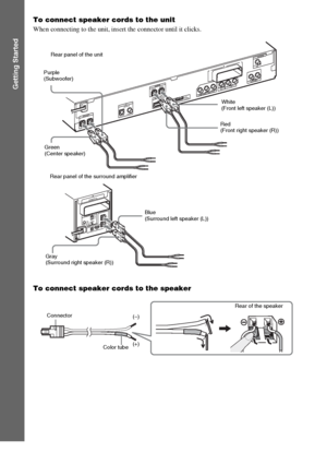 Page 2020GB
Getting Started
To connect speaker cords to the unit
When connecting to the unit, insert the connector until it clicks.
To connect speaker cords to the speaker
RS
U
R
RO
U
N
D
 
S
E
L
E
C
T
O
R
S
-A
IR
 ID
EZW-R
T10
SPEAKER
S
U
R
RO
U
N
DPA IRINGCB AS
U
R
RO
U
N
D
B
A
C
K
L
CENTERSUBWOOFER
H
D
M
I O
U
T
SPEAKER
COAXIAL 75
FM
ANTENNA
DMPORTDC5V
0.7A MAX
DIGITAL IN
COAXIAL OPTICALT
V
AUDIO IN
PB/CBPR/CRYL RVIDEO
OUT
TV
COMPONENT VIDEO 
OUT
AUDIO INL RSAT/CA
BLEEZW-R
T10
FRONT R FRONT LSPEAKER
Green...