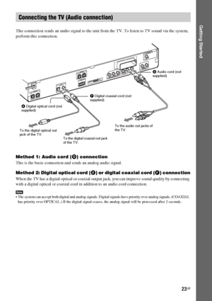 Page 2323GB
Getting Started
This connection sends an audio signal to the unit from the TV. To listen to TV sound via the system, 
perform this connection.
Method 1: Audio cord (D) connection
This is the basic connection and sends an analog audio signal.
Method 2: Digital optical cord (E) or digital coaxial cord (F) connection
When the TV has a digital optical or coaxial output jack, you can improve sound quality by connecting 
with a digital optical or coaxial cord in addition to an audio cord connection.
Note...