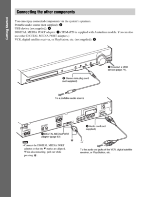 Page 2424GB
Getting Started
You can enjoy connected components via the system’s speakers.
Portable audio source (not supplied): G
USB device (not supplied): H
DIGITAL MEDIA PORT adapter: I (TDM-iP20 is supplied with Australian models. You can also 
use other DIGITAL MEDIA PORT adapters.)
VCR, digital satellite receiver, or PlayStation, etc. (not supplied): J
Connecting the other components
CENTERSUBWOOFER
H
D
M
I O
U
T
SPEAKER
COAXIAL 75
FM
ANTENNA
DMPORTDC5V
0.7A MAX
DIGITAL IN
COAXIAL OPTICALT
V
AUDIO IN...