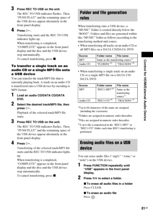 Page 81Control for HDMI/External Audio Device
81GB
3Press REC TO USB on the unit.
The REC TO USB indicator flashes. Then, 
“PUSH PLAY” and the remaining space of 
the USB device appear alternately in the 
front panel display.
4Press H.
Transferring starts and the REC TO USB 
indicator lights up.
When transferring is completed, 
“COMPLETE” appears in the front panel 
display and the disc and the USB device 
stop automatically.
To cancel transferring, press x.
To transfer a single track on an 
audio CD or a...
