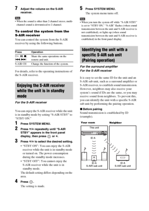 Page 8686GB
7Adjust the volume on the S-AIR 
receiver.
Note When the sound is other than 2 channel stereo, multi-
channel sound is downmixed to 2 channel.
To control the system from the 
S-AIR receiver
You can control the system from the S-AIR 
receiver by using the following buttons.
For details, refer to the operating instructions of 
the S-AIR receiver.
You can enjoy the S-AIR receiver while the unit 
is in standby mode by setting “S-AIR STBY” to 
“STBY ON.”
1Press SYSTEM MENU.
2Press X/x repeatedly until...