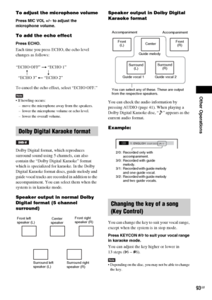 Page 93Other Operations
93GB
To adjust the microphone volume
Press MIC VOL +/– to adjust the 
microphone volume.
To add the echo effect
Press ECHO.
Each time you press ECHO, the echo level 
changes as follows:
To cancel the echo effect, select “ECHO OFF.”
Note If howling occurs: 
– move the microphone away from the speakers. 
– lower the microphone volume or echo level. 
– lower the overall volume. 
Dolby Digital format, which reproduces 
surround sound using 5 channels, can also 
contain the “Dolby Digital...