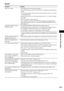 Page 107Additional Information
107GB
Sound
Symptom Remedy
There is no sound.  The speaker cord is not connected securely.
 Press MUTING on the remote if “MUTING ON” is displayed in the front panel 
display. 
 The system is in pause mode or in Slow-motion Play mode. Press H to return 
to normal play mode.
 Fast forward or fast reverse is being performed. Press H to return to normal 
play mode.
 Check the speaker settings (page 63). 
 The component connected to the HDMI OUT jack does not conform to the 
audio...