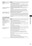 Page 113Additional Information
113GB
The S-AIR function
Transferring stops before it is 
finished. The communication speed of the USB device is extremely slow. Connect a 
USB device that this system can play.
 If the transferring and erasing operations are repeated multiple times, the file 
structure within the USB device becomes complex. Follow the procedure in the 
operating instructions of the USB device to format the USB device. If the 
problem persists, contact your nearest Sony dealer.
Transferring to a...