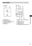 Page 127Additional Information
127GB
APHONES jack (30)
BPOWER (ON/OFF) (30, 84)
CPOWER / ON LINE indicator (30, 84)
DPAIRING indicator (86)
EPAIRING (86)FWireless transceiver (EZW-RT10) slot 
(27)
GS-AIR ID switch (30, 84)
HSPEAKER L jack (19)
ISPEAKER R jack (19)
JSURROUND SELECTOR switch (30, 84)
Surround amplifier
PHONESPOWER
POWER/ON LINE
Front panelRear panel
RSURROUND SELECTOR
S-AIR ID
EZW-RT10
SPEAKER
SURROUND
PA I R I N GCB
A
SURROUND
BACK
L
 