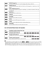 Page 132132GB
List of Control Menu Items for karaoke
Tip The Control Menu icon indicator lights up in yellow  t  when you select any item except [OFF] 
([PROGRAM], [SHUFFLE], [REPEAT], [A/V SYNC], [KARAOKE MODE], and [VOCAL SELECT] only). The 
[ORIGINAL/PLAY LIST] indicator lights up in yellow when you select [PLAY LIST] (default setting). The 
[MULTI/2CH] indicator lights up in yellow when you select the multi-channel playback area on a Super Audio CD.
[EFFECT] (page 74)You can select the effects to be used for...