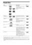 Page 66GB
Playable Discs
1)MP3 (MPEG1 Audio Layer 3) is a standard format defined by ISO/MPEG for compresses audio data. MP3 files 
must be in MPEG1 Audio Layer 3 format.
2)JPEG image files must conform to the DCF image file format. (DCF “Design rule for Camera File system”: Image 
standards for digital cameras regulated by Japan Electronics and Information Technology Industries Association 
(JEITA).)
Type Disc logo Characteristics Icon
DVD VIDEO  DVD VIDEO
 DVD-R/DVD-RW in DVD VIDEO 
format or video mode...