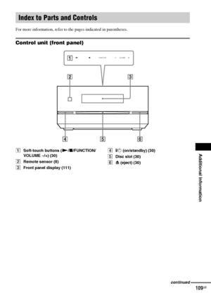Page 109Additional Information
masterpage:Right
specdef v20060111 filename[G:\FM\Sony\0524\DAVIS10\3212589311\3212589311DAVIS10\gb13add.fm]
 model name [DAV-IS10]
 [3-212-589-31(1)]
109
GB
For more information, refer to the pages indicated in parentheses.Control unit (front panel)ASoft-touch buttons (
N
/x/FUNCTION/
VOLUME –/+) (30)
BRemote sensor (8)
CFront panel display (111)D[/1 (on/standby) (30)
EDisc slot (30)
F
Z (eject) (30)
Index to Parts and Controls
FUNCTION
VOLUME
cont
inue
d
 