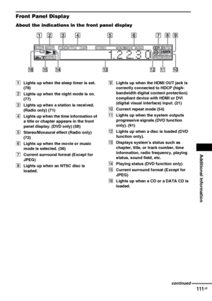 Page 111Additional Information
masterpage:Right
specdef v20060111 filename[G:\FM\Sony\0524\DAVIS10\3212589311\3212589311DAVIS10\gb13add.fm]
 model name [DAV-IS10]
 [3-212-589-31(1)]
111
GB
Front Panel DisplayAbout the indications in the front panel displayALights up when the sleep timer is set. 
(78)
BLights up when the night mode is on. 
(77)
CLights up when a station is received. 
(Radio only) (71)
DLights up when the time information of 
a title or chapter appears in the front 
panel display. (DVD only) (58)...