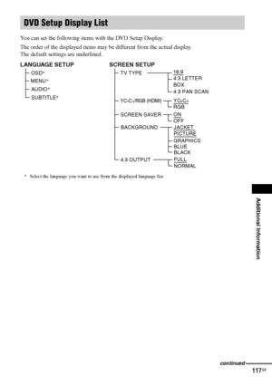 Page 117Additional Information
masterpage:Right
specdef v20060111 filename[G:\FM\Sony\0524\DAVIS10\3212589311\3212589311DAVIS10\gb13add.fm]
 model name [DAV-IS10]
 [3-212-589-31(1)]
117
GB
You can set the following items with the DVD Setup Display.
The order of the displayed items may be different from the actual display.
The default settings are underlined.DVD Setup Display ListLANGUAGE SETUP
OSD*
 MENU*SUBTITLE* AUDIO*
* Select the language you want to use from the displayed language list.
SCREEN SETUP
TV...