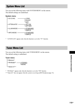 Page 119Additional Information
masterpage:Right
specdef v20060111 filename[G:\FM\Sony\0524\DAVIS10\3212589311\3212589311DAVIS10\gb13add.fm]
 model name [DAV-IS10]
 [3-212-589-31(1)]
119
GB
You can set the following items with SYSTEM MENU on the remote.
The default settings are underlined.* “ATTENUATE” appears only when the function is set to the “TV” function.You can set the following items with TUNER MENU on the remote.
The default setting is underlined.* “FM Mode?” appears only when the function is set to the...