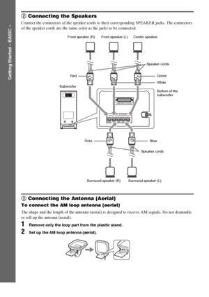 Page 14masterpage:Left
specdef v20060111 filename[G:\FM\Sony\0524\DAVIS10\3212589311\3212589311DAVIS10\gb04gsb.fm]
 model name [DAV-IS10]
 [3-212-589-31(1)]
14
GB
Getting Started – BASIC –
2 Connecting the SpeakersConnect the connectors of the speaker cords to their corresponding SPEAKER jacks. The connectors 
of the speaker cords are the same color as the jacks to be connected.3 Connecting the Antenna (Aerial)To connect the AM loop antenna (aerial)The shape and the length of the antenna (aerial) is designed to...