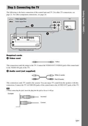 Page 17masterpage:Right
specdef v20060111 filename[G:\FM\Sony\0524\DAVIS10\3212589311\3212589311DAVIS10\gb04gsb.fm]
 model name [DAV-IS10]
 [3-212-589-31(1)]
17GB
Getting Started – BASIC –
The following is the basic connection of the control unit and TV. For other TV connections, see 
page 21. For other component connections, see page 24. Required cordsA
 Video cord
.This connection sends the image to the TV. Connect the VIDEO OUT (VIDEO) jack of the control unit 
to the VIDEO IN jack of the TV.B
 Audio cord...
