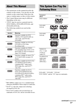 Page 5masterpage:Right
specdef v20060111 filename[G:\FM\Sony\0524\DAVIS10\3212589311\3212589311DAVIS10\gb03reg.fm]
 model name [DAV-IS10]
 [3-212-589-31(1)]
5GB
 The instructions in this manual describe the 
controls on the remote. You can also use the 
controls on the control unit if they have the 
same or similar names as those on the remote.
 The Control Menu items may be different 
depending on the area.
 “DVD” may be used as a general term for 
DVD VIDEOs, DVD+RWs/DVD+Rs, and 
DVD-RWs/DVD-Rs.
 The...