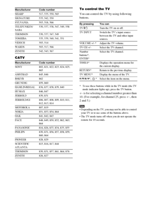 Page 76masterpage:Left
specdef v20060111 filename[G:\FM\Sony\0524\DAVIS10\3212589311\3212589311DAVIS10\gb11oth.fm]
 model name [DAV-IS10]
 [3-212-589-31(1)]
76GB
CATVTo control the TV
You can control the TV by using following 
buttons.* To use these buttons while in the TV mode (the TV 
mode indicator lights up), press the TV button.- is for selecting a channel number greater than 
10. (For example, for channel 25, press -, then 
2 and 5.)Note Depending on the TV, you may not be able to control 
your TV or to...