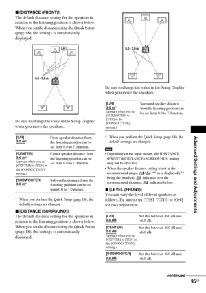 Page 95Advanced Settings and Adjustments
masterpage:Right
specdef v20060111 filename[G:\FM\Sony\0524\DAVIS10\3212589311\3212589311DAVIS10\gb12adv.fm]
 model name [DAV-IS10]
 [3-212-589-31(1)]
95GB
x[DISTANCE (FRONT)]The default distance setting for the speakers in 
relation to the listening position is shown below.
When you set the distance using the Quick Setup 
(page 18), the settings is automatically 
displayed.
Be sure to change the value in the Setup Display 
when you move the speakers.* When you perform...