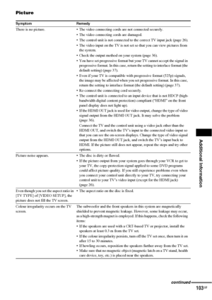 Page 103Additional Information
103GB
Picture
Symptom Remedy
There is no picture. • The video connecting cords are not connected securely.
• The video connecting cords are damaged.
• The control unit is not connected to the correct TV input jack (page 26).
• The video input on the TV is not set so that you can view pictures from 
the system.
• Check the output method on your system (page 36).
• You have set progressive format but your TV cannot accept the signal in 
progressive format. In this case, return the...