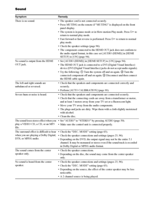 Page 104104GB
Sound
Symptom Remedy
There is no sound. • The speaker cord is not connected securely.
• Press MUTING on the remote if “MUTING” is displayed on the front 
panel display.
• The system is in pause mode or in Slow-motion Play mode. Press H to 
return to normal play mode.
• Fast forward or fast reverse is performed. Press H to return to normal 
play mode.
• Check the speaker settings (page 96). 
• The component connected to the HDMI OUT jack does not conform to 
the audio signal format, in this case set...