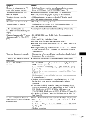 Page 107Additional Information
107GB
Messages do not appear on the TV 
screen in the language you want.• In the Setup Display, select the desired language for the on-screen 
display in [OSD] under [LANGUAGE SETUP] (page 91).
The language for the sound track 
cannot be changed.• Multilingual tracks are not recorded on the DVD being played.
• The DVD prohibits changing the language for the sound track.
The subtitle language cannot be 
changed.• Multilingual subtitles are not recorded on the DVD being played.
• The...