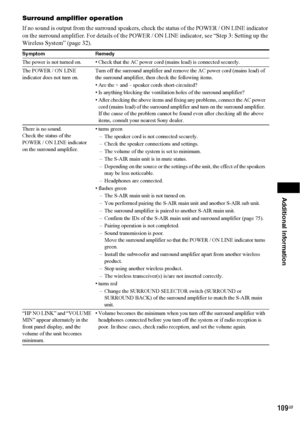 Page 109Additional Information
109GB
Surround amplifier operation
If no sound is output from the surround speakers, check the status of the POWER / ON LINE indicator 
on the surround amplifier. For details of the POWER / ON LINE indicator, see “Step 3: Setting up the 
Wireless System” (page 32).
Symptom Remedy
The power is not turned on. • Check that the AC power cord (mains lead) is connected securely.
The POWER / ON LINE 
indicator does not turn on.Turn off the surround amplifier and remove the AC power cord...