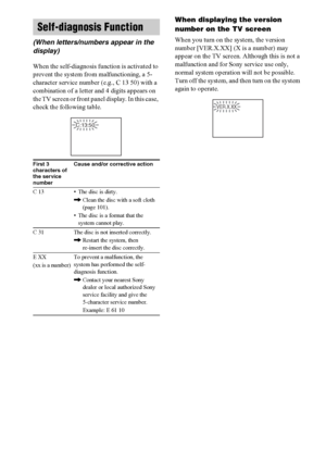 Page 110110GB
When the self-diagnosis function is activated to 
prevent the system from malfunctioning, a 5-
character service number (e.g., C 13 50) with a 
combination of a letter and 4 digits appears on 
the TV screen or front panel display. In this case, 
check the following table.
When displaying the version 
number on the TV screen
When you turn on the system, the version 
number [VER.X.XX] (X is a number) may 
appear on the TV screen. Although this is not a 
malfunction and for Sony service use only,...