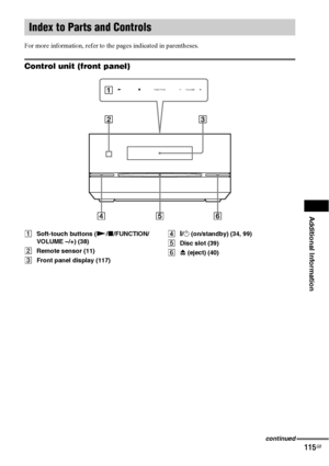 Page 115Additional Information
115GB
For more information, refer to the pages indicated in parentheses.
Control unit (front panel)
ASoft-touch buttons (N/x/FUNCTION/
VOLUME –/+) (38)
BRemote sensor (11)
CFront panel display (117)D[/1 (on/standby) (34, 99)
EDisc slot (39)
F
Z (eject) (40)
Index to Parts and Controls
FUNCTIONVOLUME
continued
 