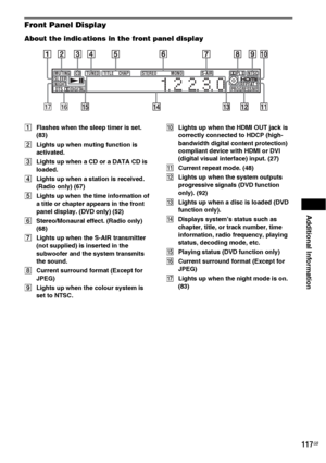 Page 117Additional Information
117GB
Front Panel Display
About the indications in the front panel display
AFlashes when the sleep timer is set. 
(83)
BLights up when muting function is 
activated.
CLights up when a CD or a DATA CD is 
loaded.
DLights up when a station is received. 
(Radio only) (67)
ELights up when the time information of 
a title or chapter appears in the front 
panel display. (DVD only) (52)
FStereo/Monaural effect. (Radio only) 
(68)
GLights up when the S-AIR transmitter 
(not supplied) is...