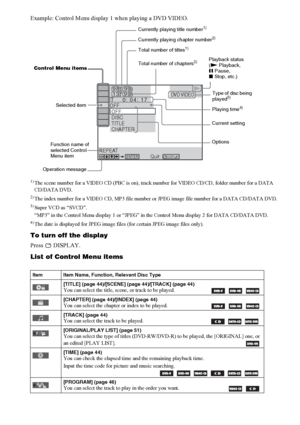 Page 122122GB
Example: Control Menu display 1 when playing a DVD VIDEO.
1)The scene number for a VIDEO CD (PBC is on), track number for VIDEO CD/CD, folder number for a DATA 
CD/DATA DVD.
2)The index number for a VIDEO CD, MP3 file number or JPEG image file number for a DATA CD/DATA DVD.3)Super VCD as “SVCD”.
“MP3” in the Control Menu display 1 or “JPEG” in the Control Menu display 2 for DATA CD/DATA DVD.
4)The date is displayed for JPEG image files (for certain JPEG image files only).
To turn off the display...