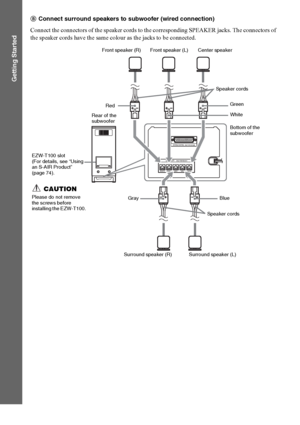 Page 2424GB
Getting Started
BConnect surround speakers to subwoofer (wired connection)
Connect the connectors of the speaker cords to the corresponding SPEAKER jacks. The connectors of 
the speaker cords have the same colour as the jacks to be connected.
SYSTEM CONTROL  ONLY FOR HCD-IS50
SPEAKER    ONLY FOR SS-IS15
CENTER SUR L SUR R FRONT L FRONT R
Rear of the 
subwooferSpeaker cords
Bottom of the 
subwoofer Center speaker Front speaker (R) Front speaker (L)
Speaker cords
Surround speaker (L) Surround speaker...