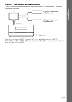 Page 2929GB
Getting Started
If your TV has multiple audio/video inputs
You can enjoy the sound with the speakers of the system through the connected TV. Connect the 
components as follows.
Select the component on the TV. For details, refer to the operating instructions of the TV.
If the TV does not have multiple audio/video inputs, a switcher will be necessary to receive the sound 
from more than two components.
Control unit
:Signal flowVCR, digital satellite receiver 
or PlayStation, etc. TV
VCR, digital...