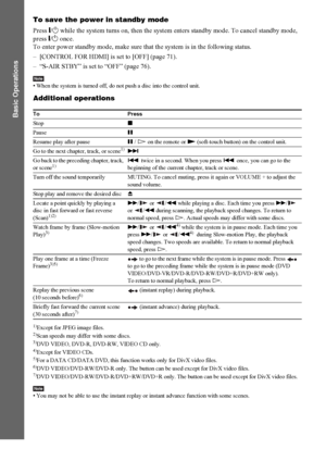Page 4040GB
Basic Operations
To save the power in standby mode
Press "/1 while the system turns on, then the system enters standby mode. To cancel standby mode, 
press "/1 once.
To enter power standby mode, make sure that the system is in the following status.
– [CONTROL FOR HDMI] is set to [OFF] (page 71).
– “S-AIR STBY” is set to “OFF” (page 76).
Note• When the system is turned off, do not push a disc into the control unit.
Additional operations
1)Except for JPEG image files.2)Scan speeds may differ...